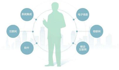 企業(yè)資質(zhì)辦理的常見難題及管理優(yōu)化對(duì)策
