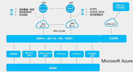 微軟Office 365互聯網案例 賦能數據服務，驅動業(yè)務創(chuàng)新