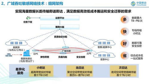 中移智庫視角 算網一體技術研究、發展探討與網絡技術開發路徑