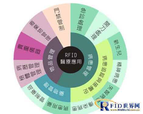 RFID解決方案 賦能物流、制造與資產(chǎn)管理的智能網(wǎng)絡(luò)技術(shù)